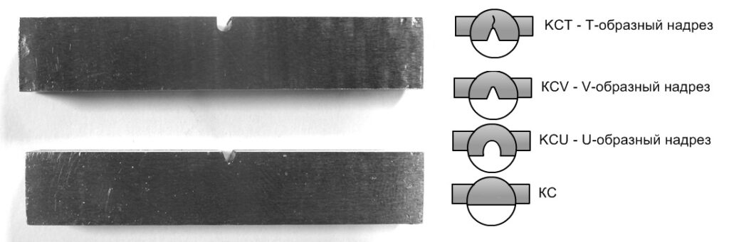Концентраторы для испытаний металлов