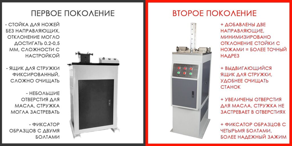 Второе поколение гидравлических протяжных станков 3 Liangong CSL-Y протяжные станки нового поколения